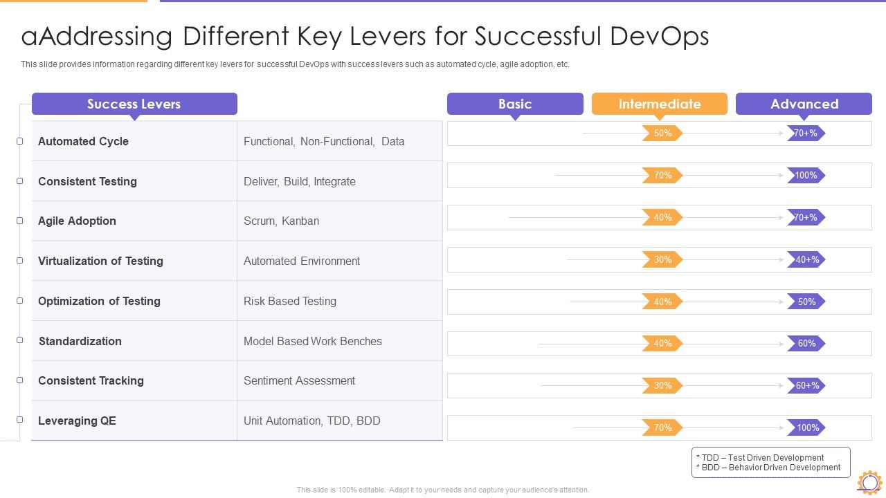 E2E_Quality_Assurance_And_Testing_In_Developer_Operations_IT_Aaddressing_Different_Brochure_PDF_Slide_1.jpg
