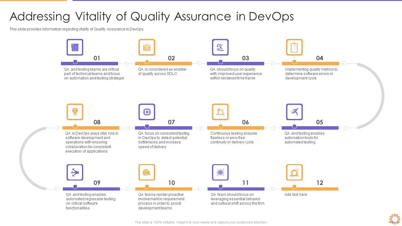 E2E_Quality_Assurance_And_Testing_In_Developer_Operations_IT_Addressing_Vitality_Brochure_PDF_Slide_1.jpg