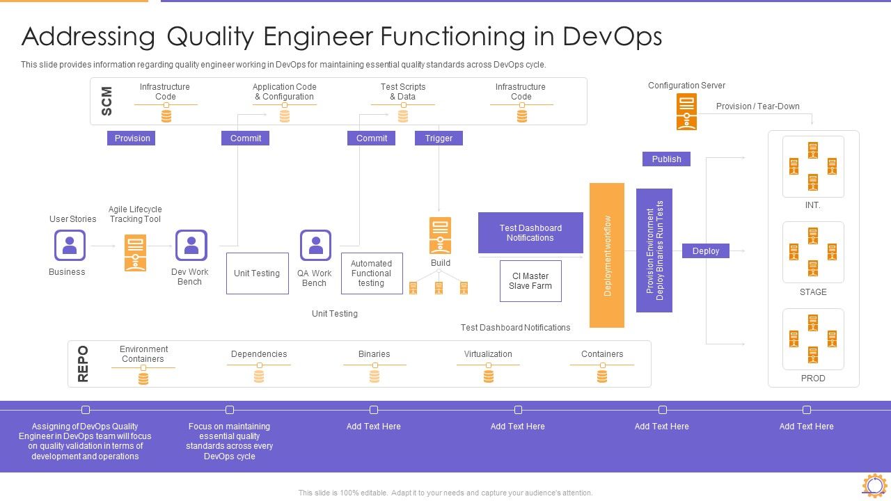 E2E_Quality_Assurance_And_Testing_In_Developer_Operations_IT_Introduction_PDF_Infographics_PDF_Slide_1.jpg