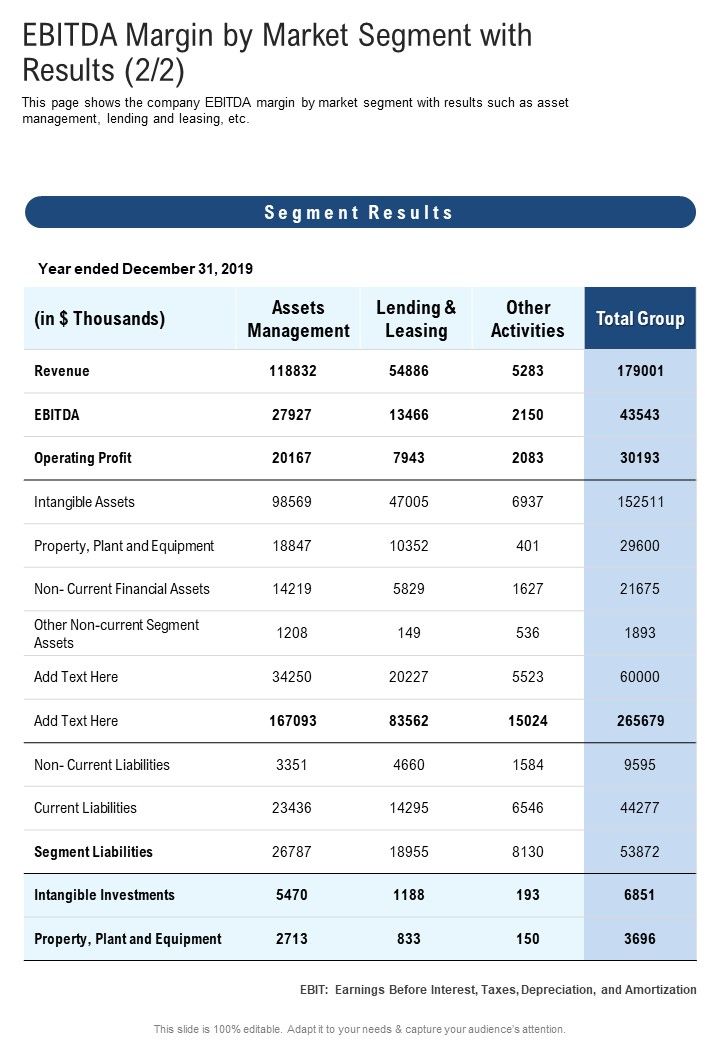 EBITDA Margin By Market Segment With Results One Pager Documents