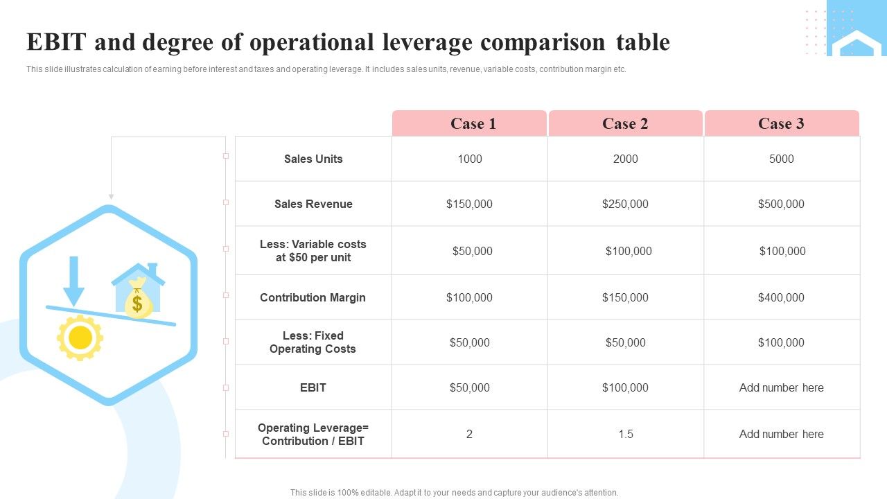 EBIT_And_Degree_Of_Operational_Leverage_Comparison_Table_Slides_PDF_Slide_1.jpg