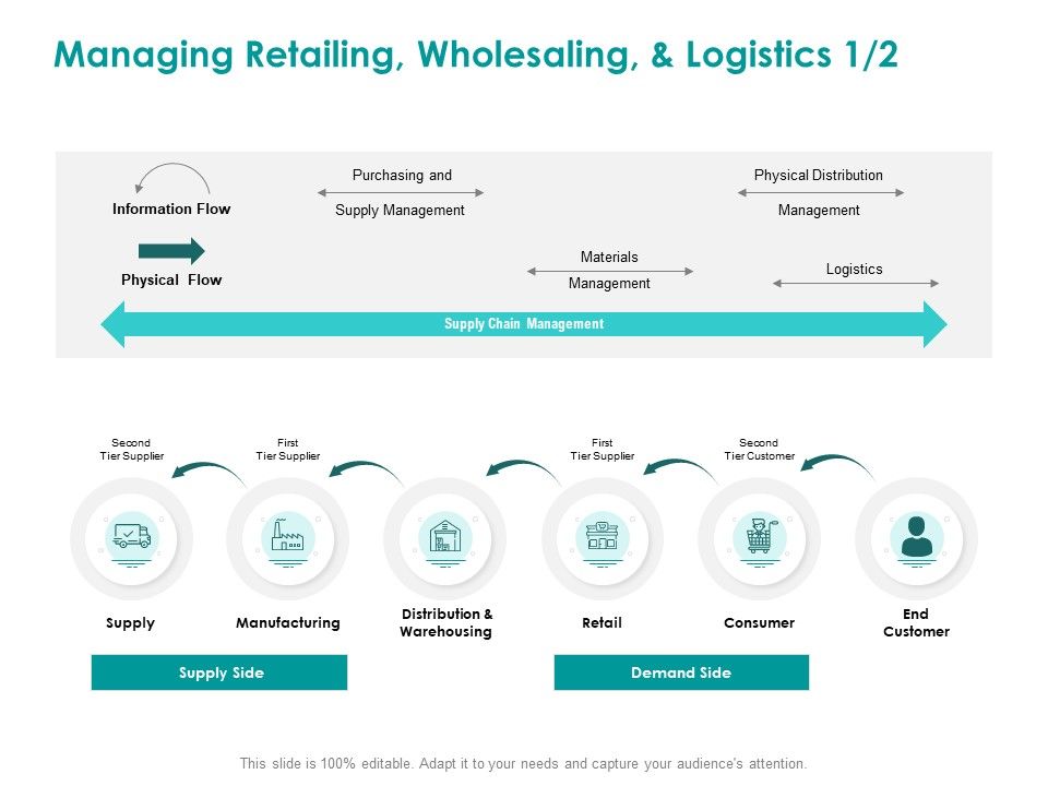 EMM_Solution_Managing_Retailing_Wholesaling_And_Logistics_Supply_Ppt_Gallery_Graphics_Pictures_PDF_Slide_1.jpg