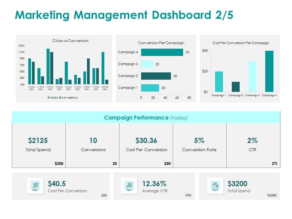 EMM_Solution_Marketing_Management_Dashboard_Conversion_Ppt_Ideas_Examples_PDF_Slide_1.jpg
