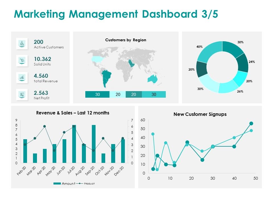 EMM_Solution_Marketing_Management_Dashboard_Sales_Ppt_Infographics_Mockup_PDF_Slide_1.jpg