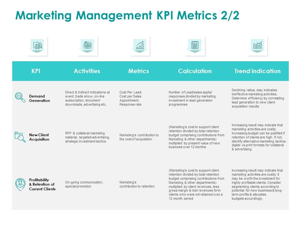 EMM_Solution_Marketing_Management_KPI_Metrics_Client_Ppt_Gallery_Topics_PDF_Slide_1.jpg