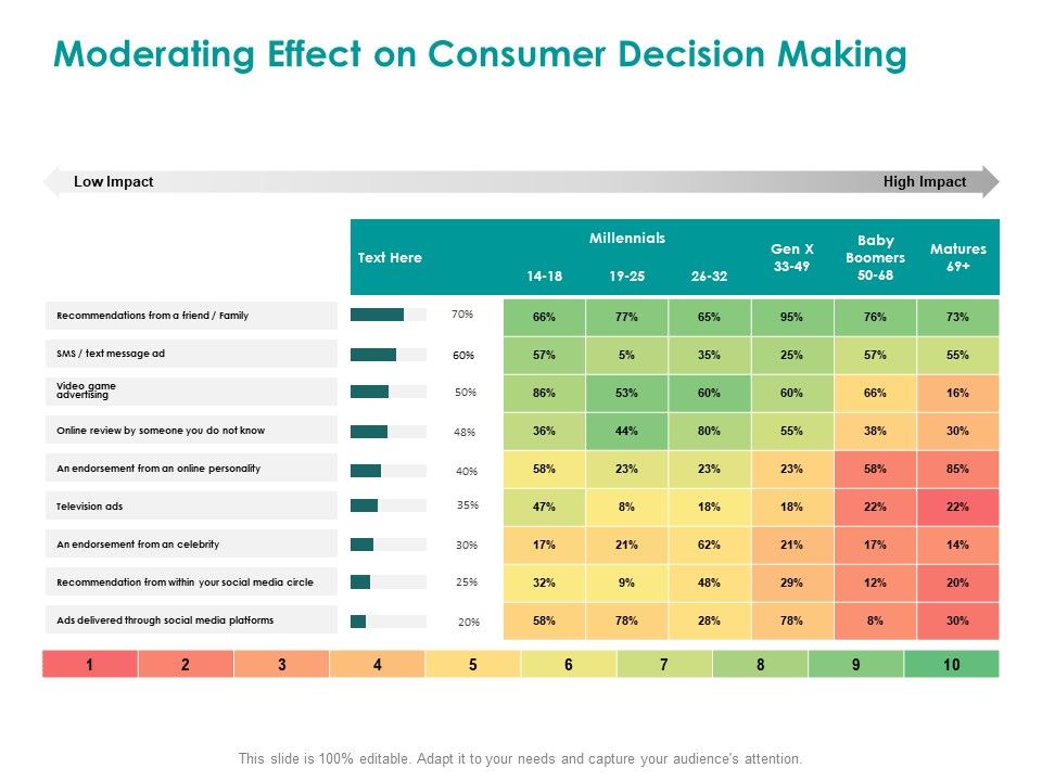 EMM_Solution_Moderating_Effect_On_Consumer_Decision_Making_Ppt_Layouts_Guide_PDF_Slide_1.jpg