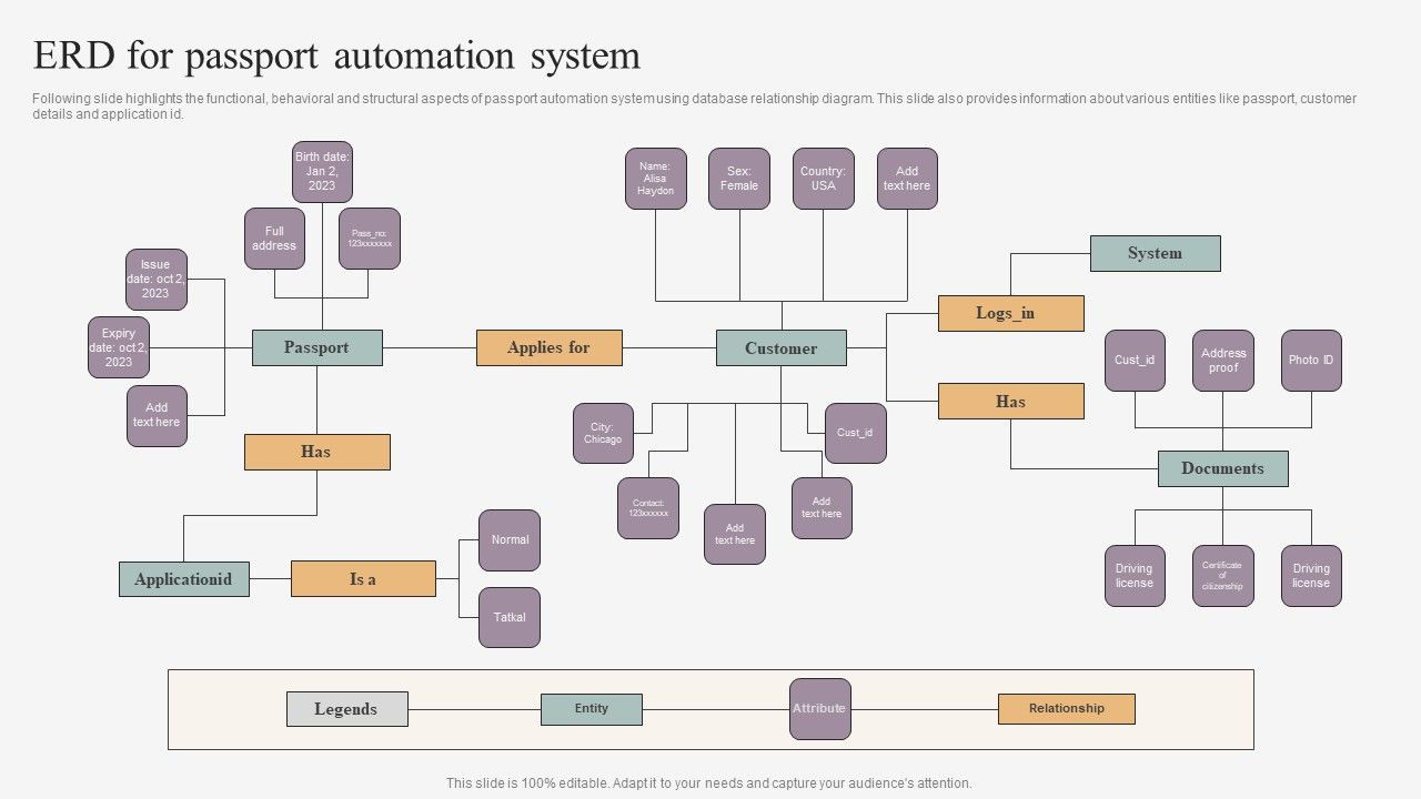ERD_For_Passport_Automation_System_Elements_PDF_Slide_1.jpg
