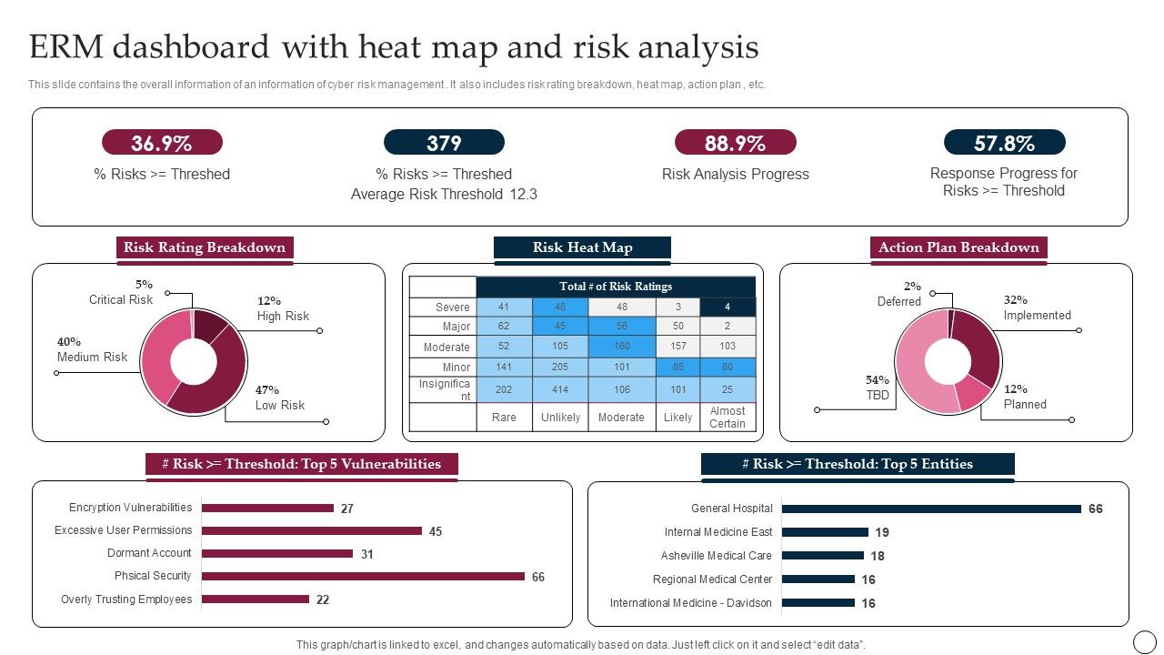 ERM_Dashboard_With_Heat_Map_And_Risk_Analysis_Ppt_PowerPoint_Presentation_File_Backgrounds_PDF_Slide_1.jpg