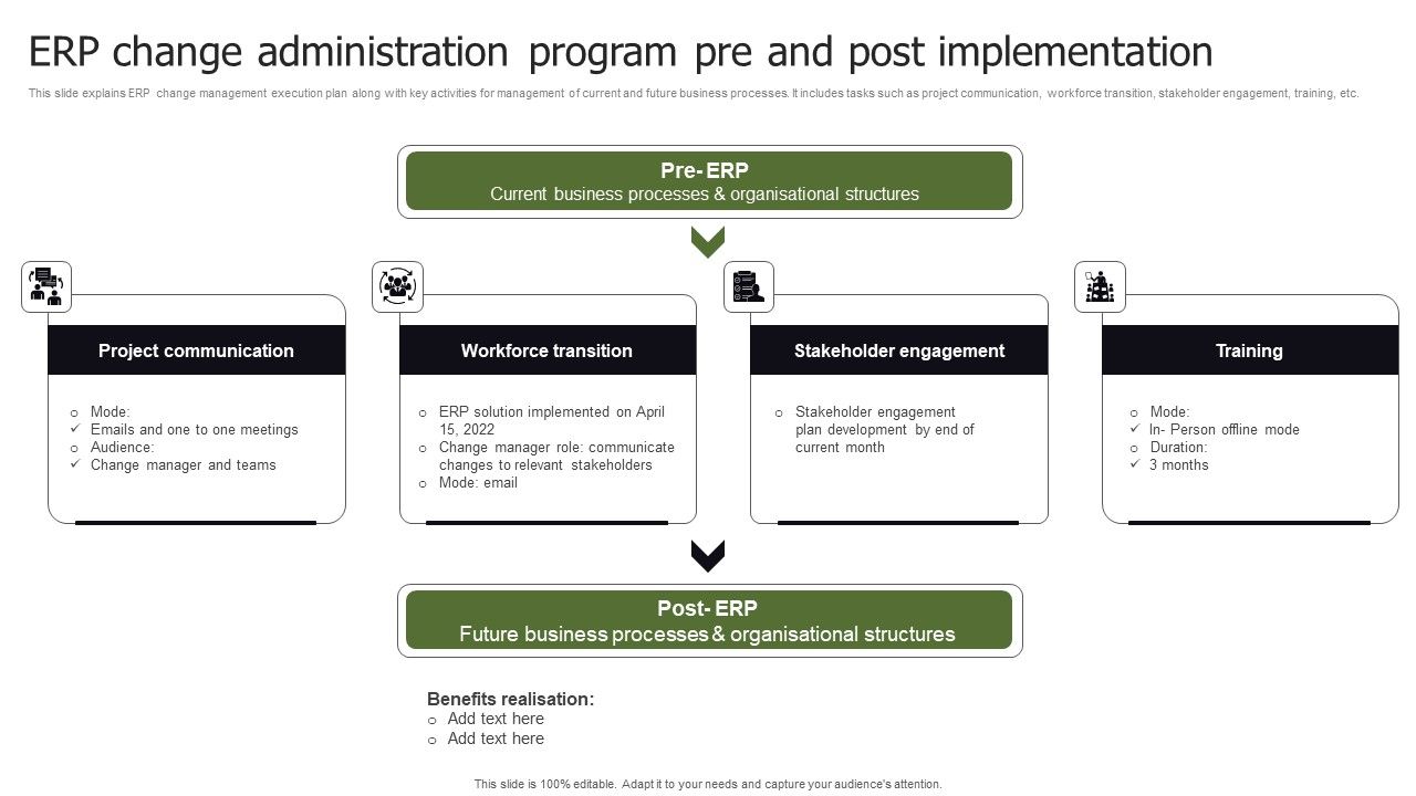 ERP_Change_Administration_Program_Pre_And_Post_Implementation_Wd_Diagrams_PDF_Slide_1.jpg