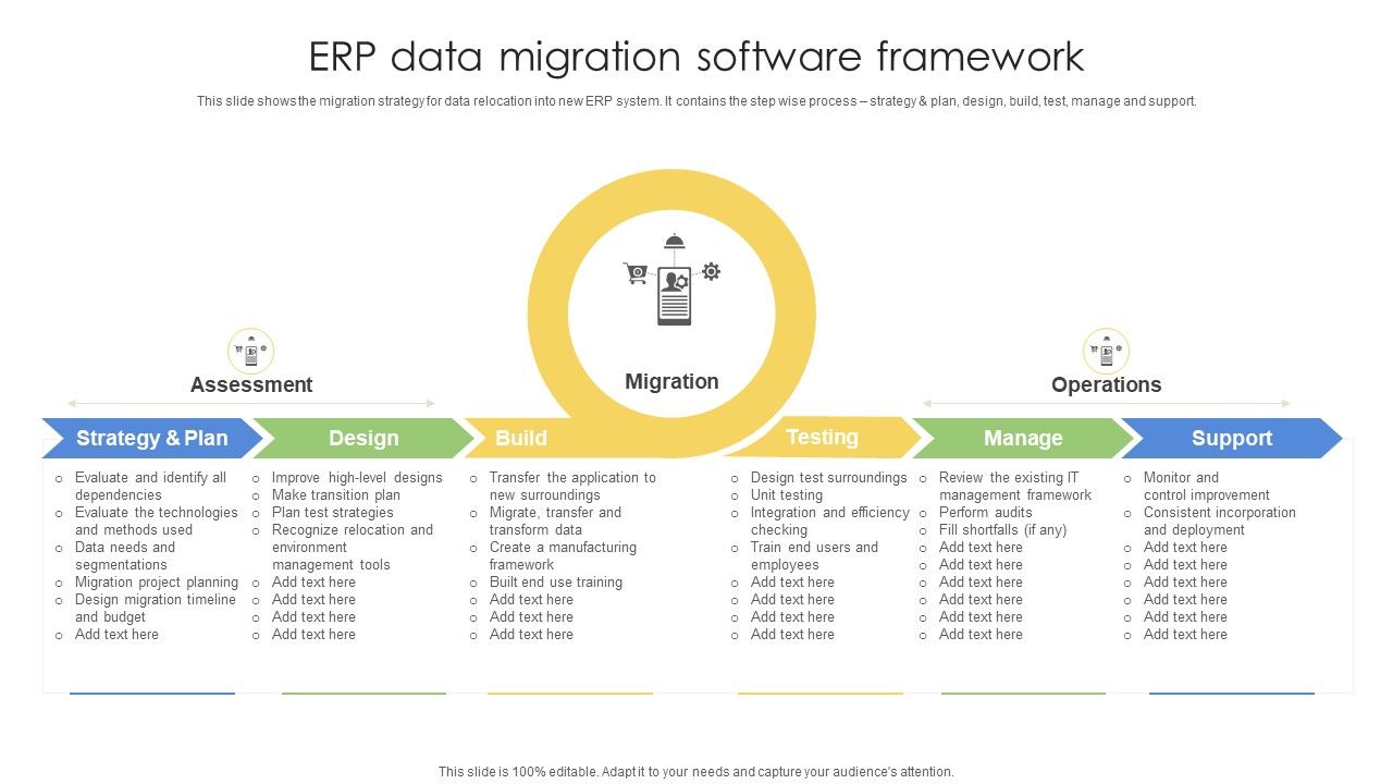 ERP_Data_Migration_Software_Framework_Ppt_PowerPoint_Presentation_Gallery_Guide_PDF_Slide_1.jpg