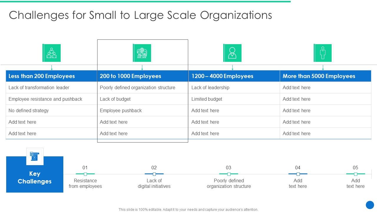 ERP_Digital_Transformation_Journey_Challenges_For_Small_To_Large_Scale_Organizations_Ideas_PDF_Slide_1.jpg