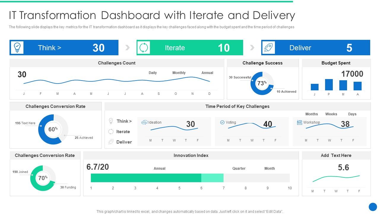 ERP_Digital_Transformation_Journey_It_Transformation_Dashboard_With_Iterate_And_Delivery_Clipart_PDF_Slide_1.jpg