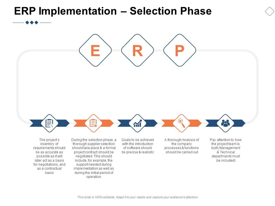 ERP_Implementation_Selection_Phase_Ppt_PowerPoint_Presentation_Model_Guidelines_Slide_1.jpg