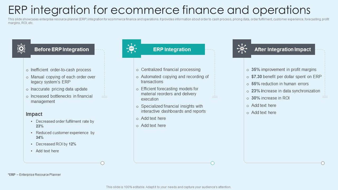 ERP_Integration_For_Ecommerce_Finance_And_Operations_Pictures_PDF_Slide_1.jpg