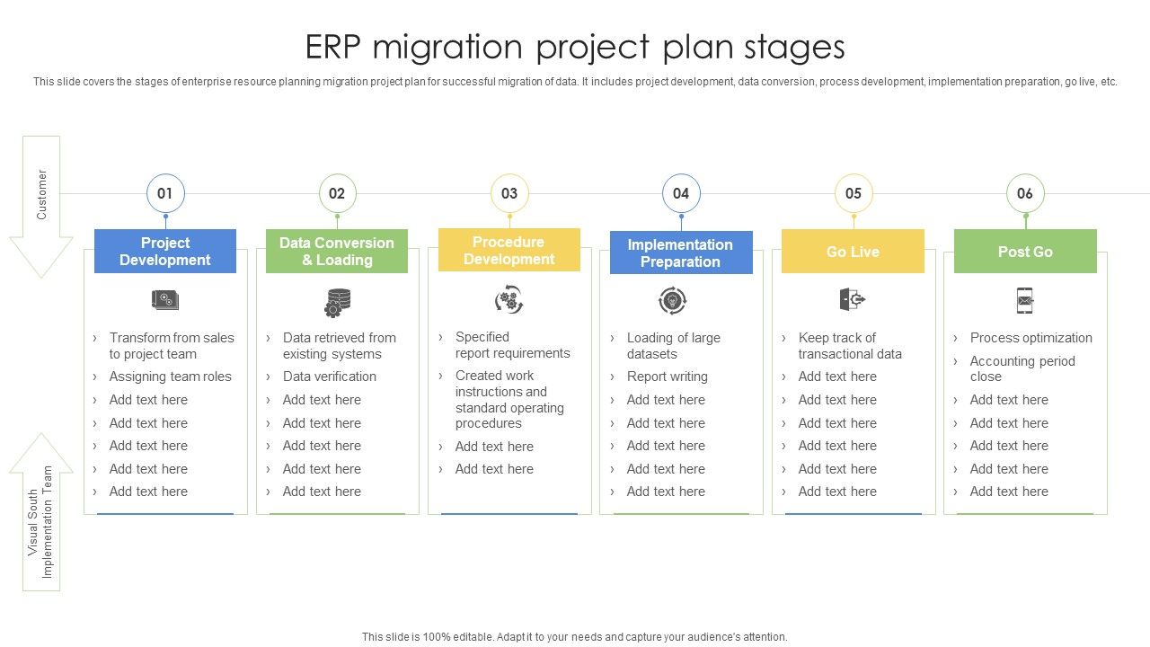 ERP_Migration_Project_Plan_Stages_Ppt_PowerPoint_Presentation_File_Gallery_PDF_Slide_1.jpg