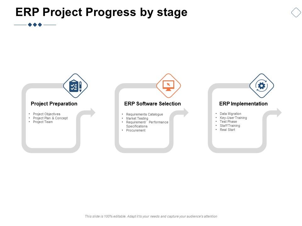 ERP_Project_Progress_By_Stage_Ppt_PowerPoint_Presentation_Icon_Deck_Slide_1.jpg
