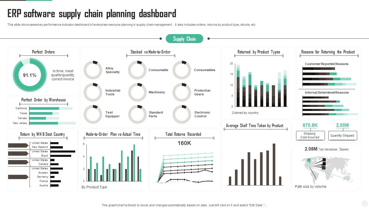 ERP_Software_Supply_Chain_Planning_Dashboard_Diagrams_PDF_Slide_1.jpg