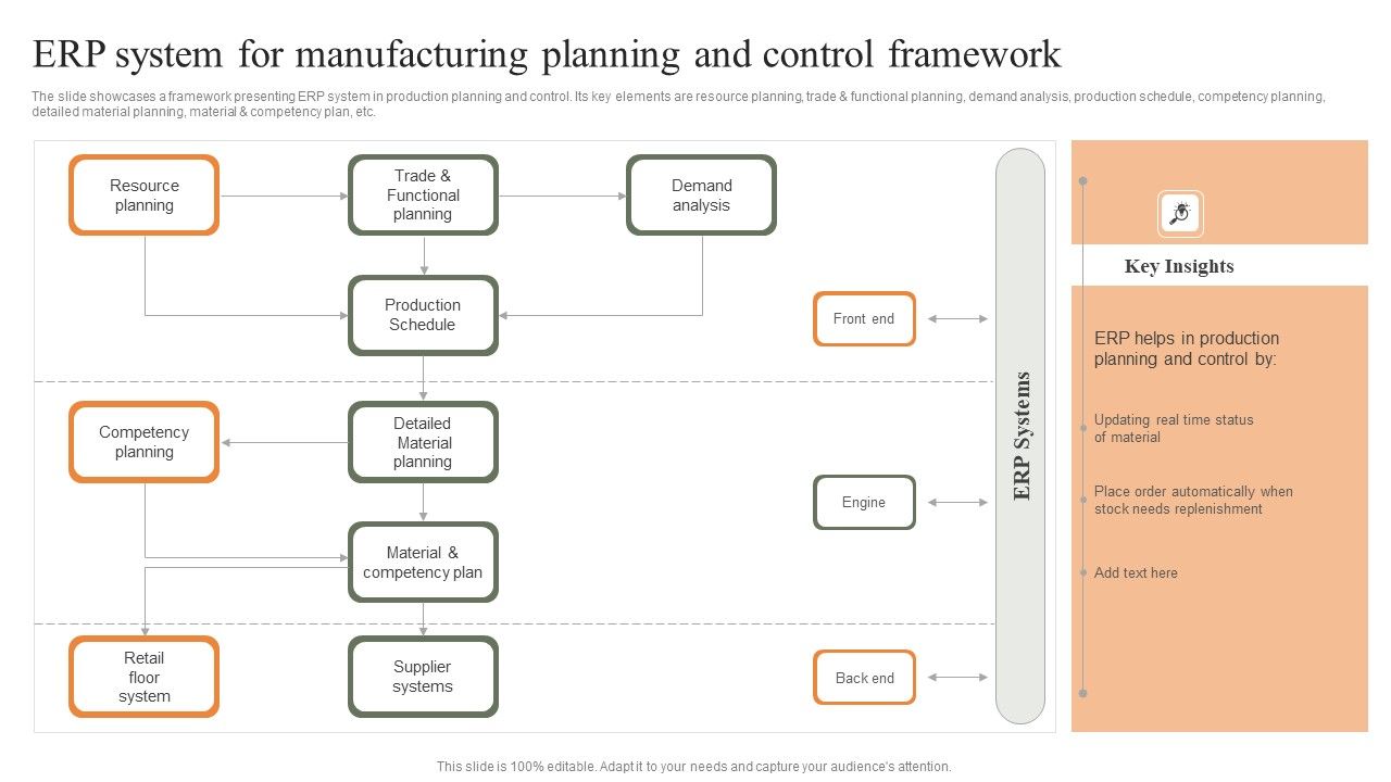 ERP_System_For_Manufacturing_Planning_And_Control_Framework_Microsoft_PDF_Slide_1.jpg