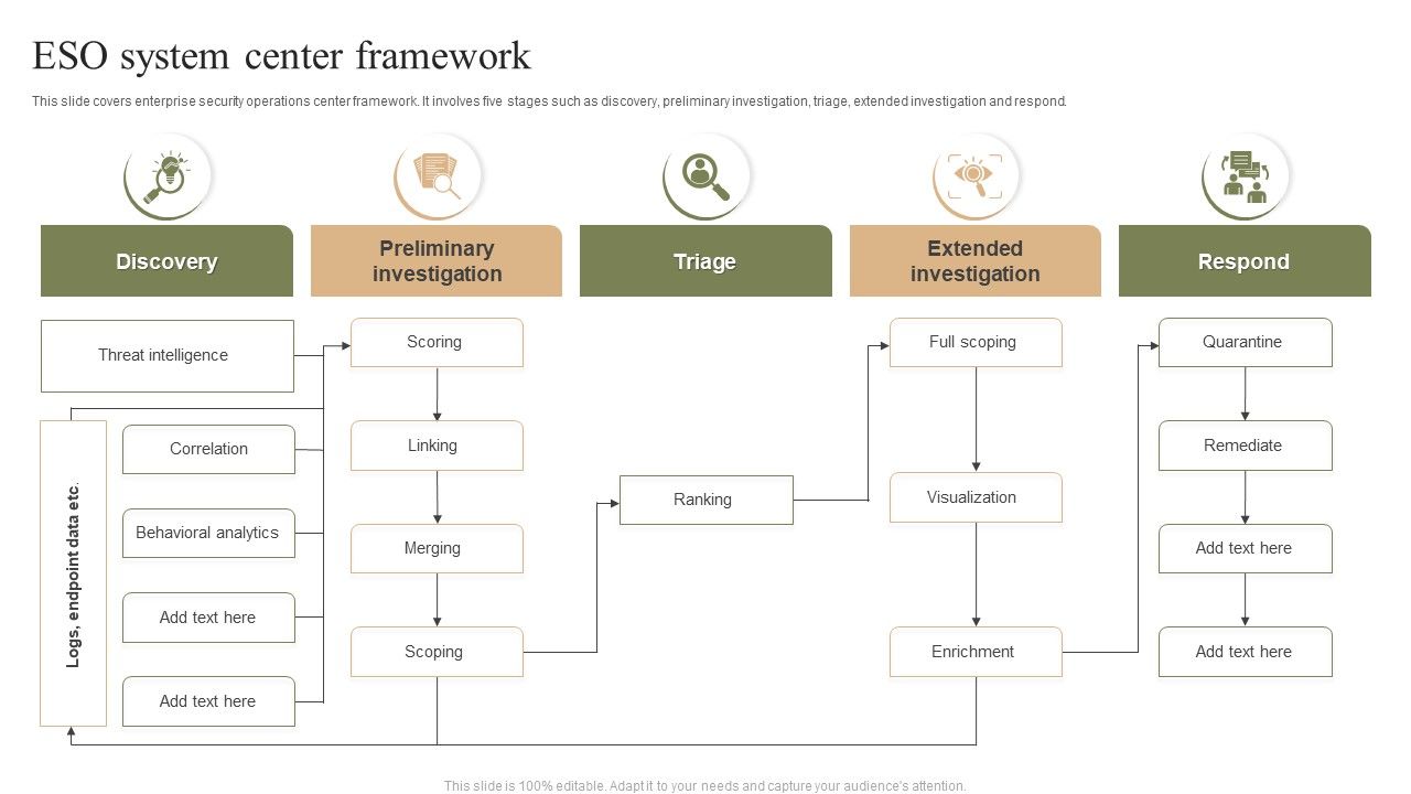 ESO_System_Center_Framework_Ppt_PowerPoint_Presentation_Gallery_Brochure_PDF_Slide_1.jpg