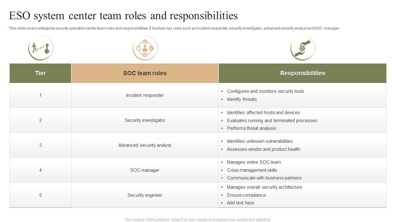 ESO_System_Center_Team_Roles_And_Responsibilities_Ppt_PowerPoint_Presentation_File_Slides_PDF_Slide_1.jpg