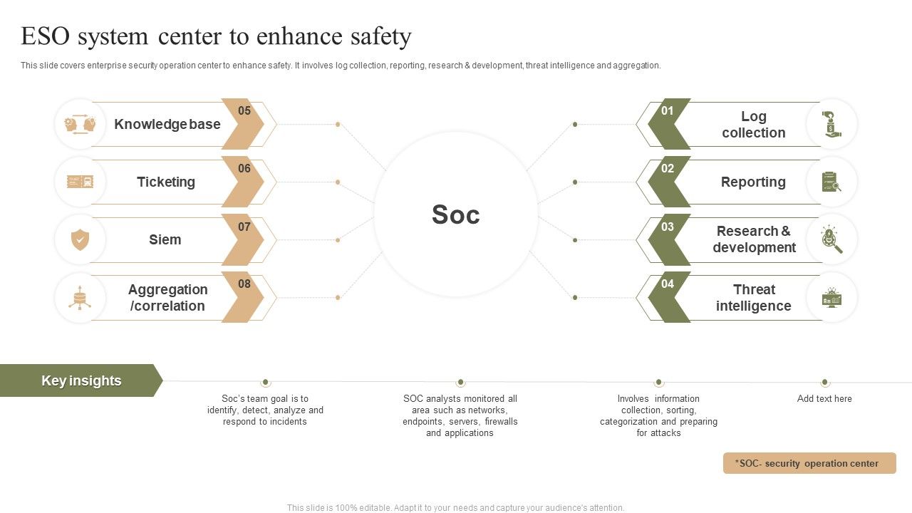 ESO_System_Center_To_Enhance_Safety_Ppt_PowerPoint_Presentation_Gallery_Demonstration_PDF_Slide_1.jpg