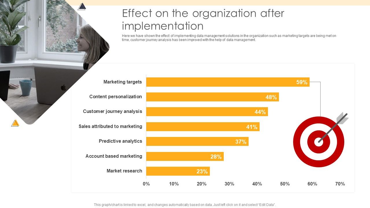 ETL_Repository_Effect_On_The_Organization_After_Implementation_Ppt_PowerPoint_Presentation_Portfolio_Diagrams_PDF_Slide_1.jpg