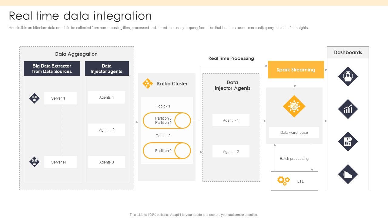 ETL_Repository_Real_Time_Data_Integration_Ppt_PowerPoint_Presentation_File_Display_PDF_Slide_1.jpg