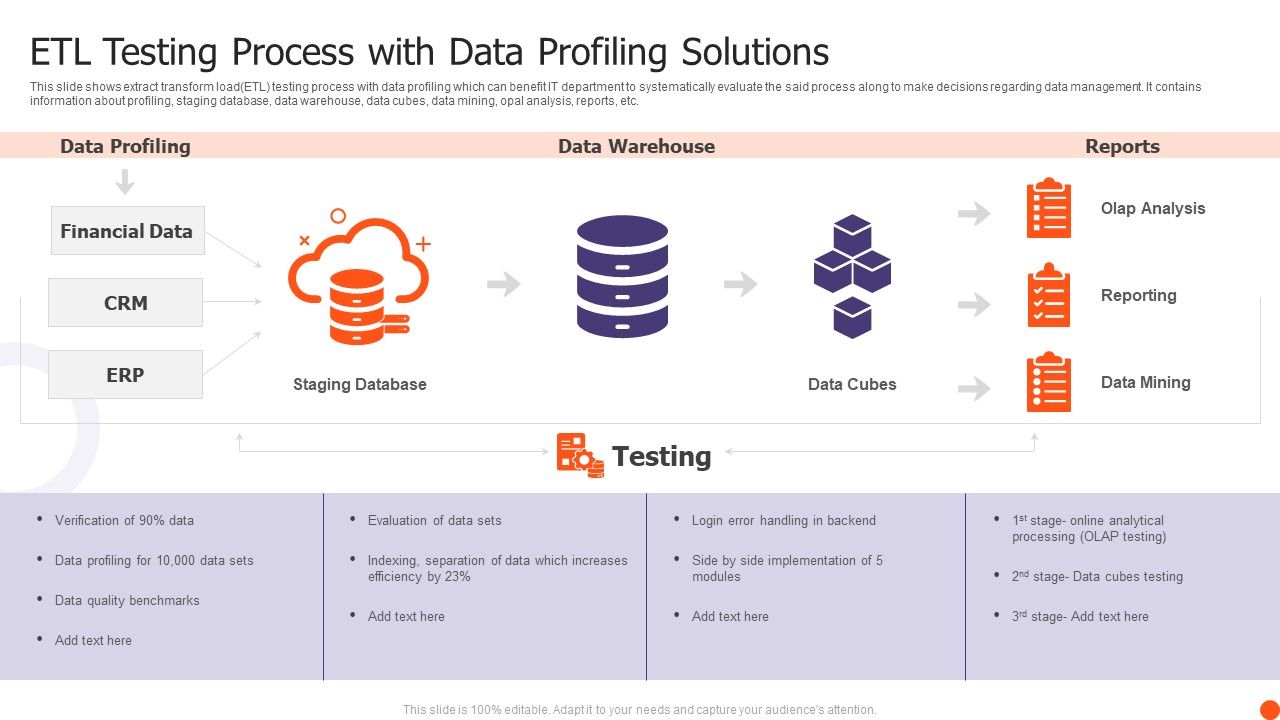 ETL_Testing_Process_With_Data_Profiling_Solutions_Ppt_Inspiration_Backgrounds_PDF_Slide_1.jpg