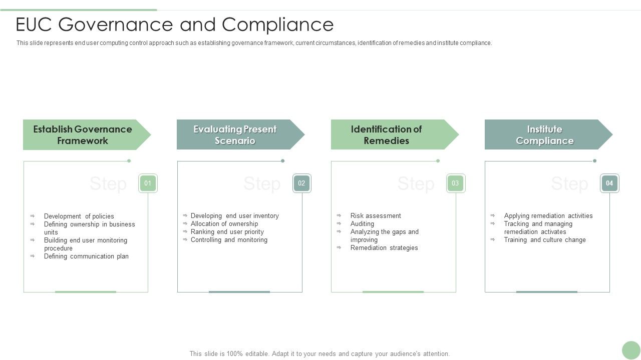 EUC_Governance_And_Compliance_Ppt_PowerPoint_Presentation_File_Pictures_PDF_Slide_1.jpg