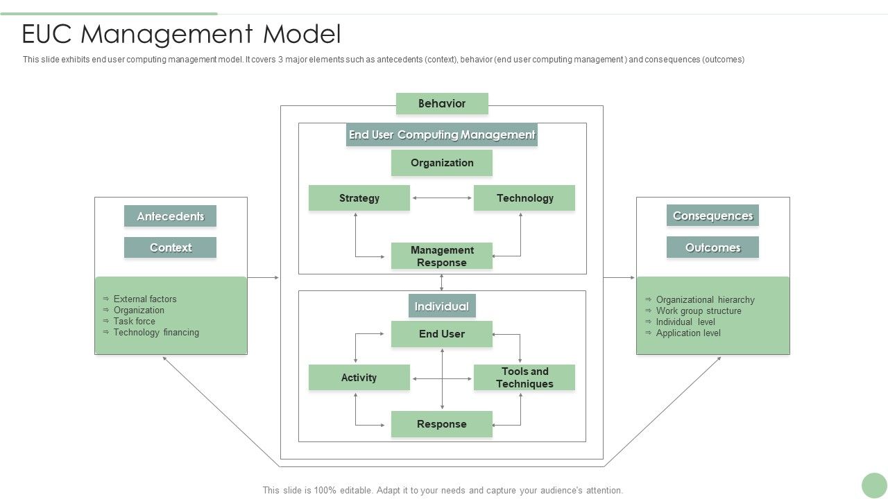 EUC_Management_Model_Ppt_PowerPoint_Presentation_File_Picture_PDF_Slide_1.jpg