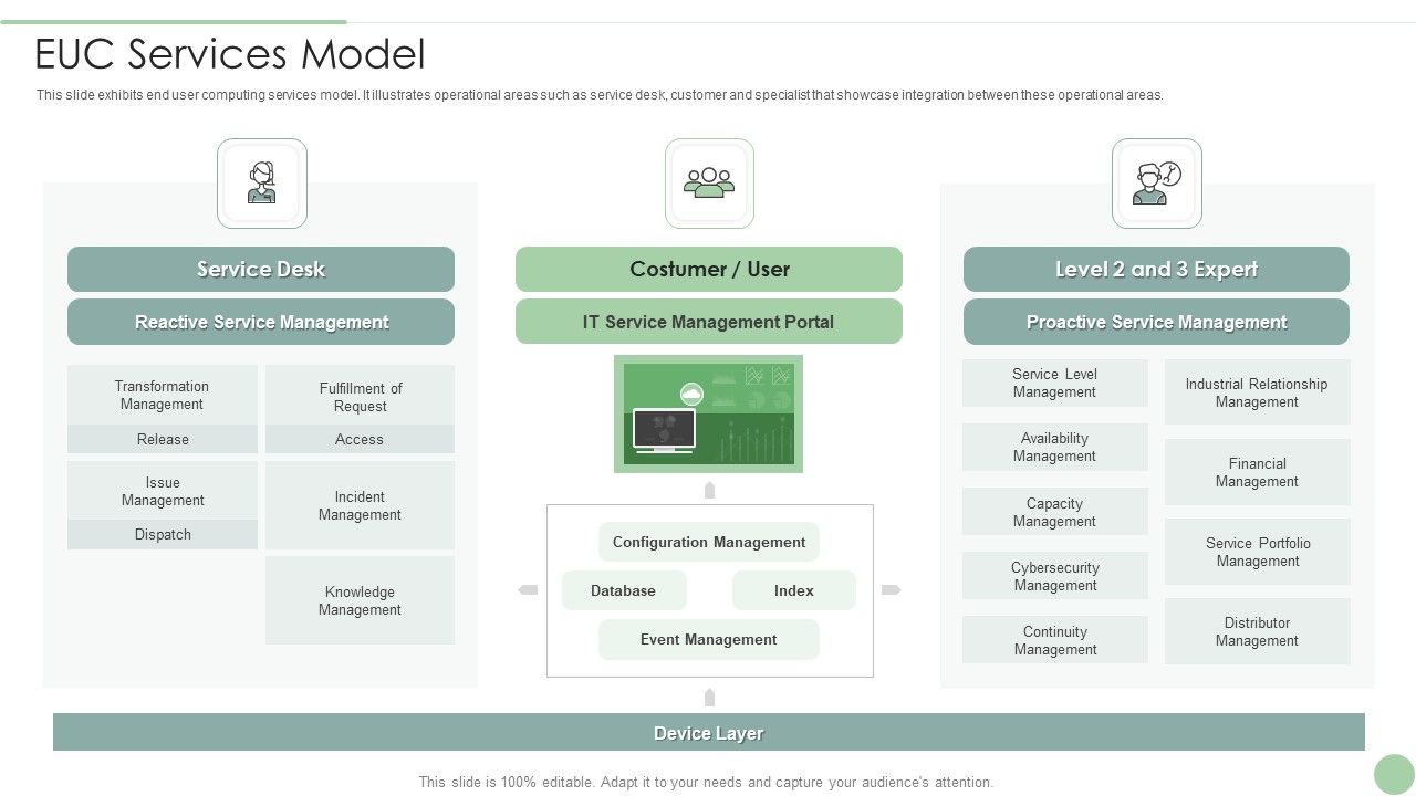EUC_Services_Model_Ppt_PowerPoint_Presentation_File_Images_PDF_Slide_1.jpg