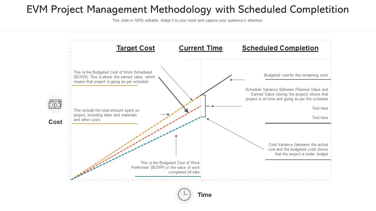 EVM_Project_Management_Methodology_With_Scheduled_Completition_Template_PDF_Slide_1.jpg