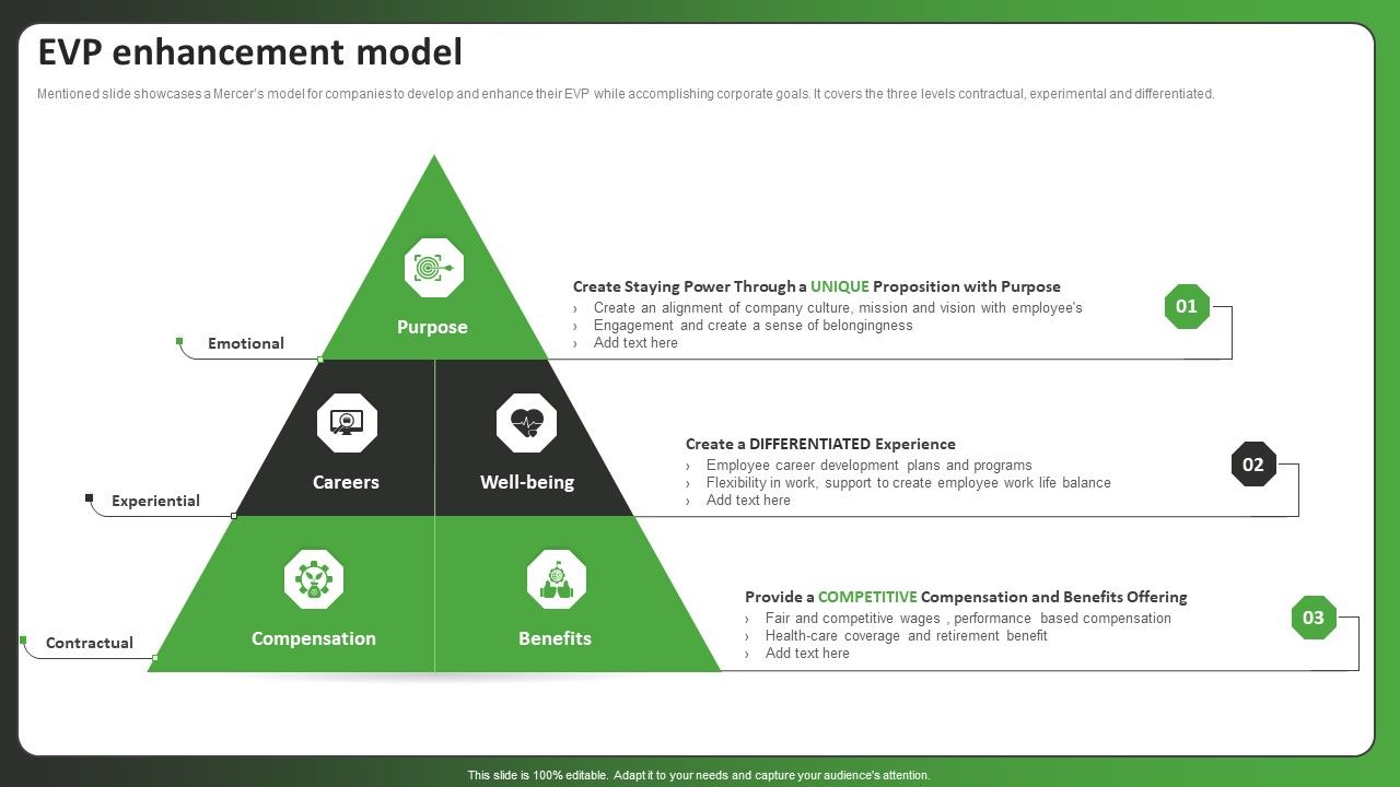 EVP_Enhancement_Model_Ppt_PowerPoint_Presentation_Gallery_Portfolio_PDF_Slide_1.jpg