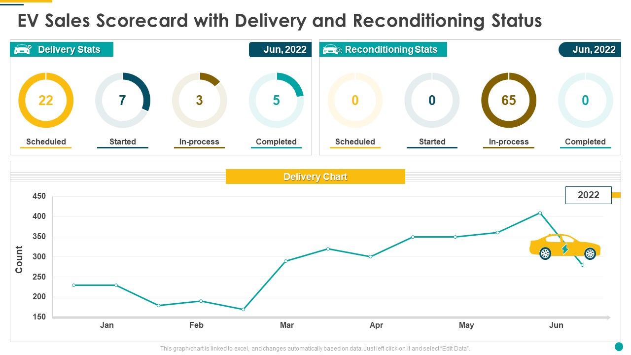 EV_Sales_Scorecard_With_Delivery_And_Reconditioning_Status_Mockup_PDF_Slide_1.jpg