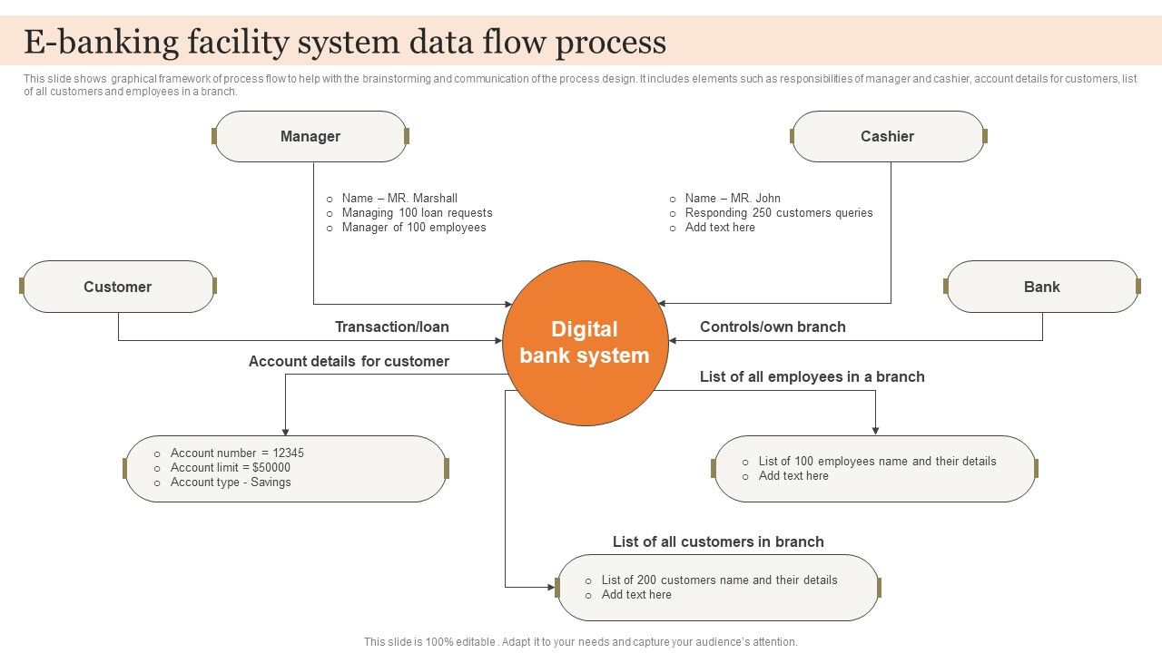 E_Banking_Facility_System_Data_Flow_Process_Information_PDF_Slide_1.jpg