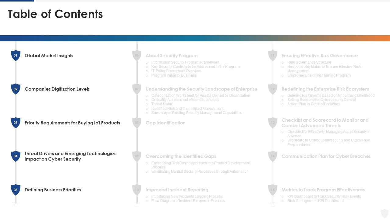 E_Business_And_Cyber_Risk_Management_Table_Of_Contents_Elements_PDF_Slide_1.jpg