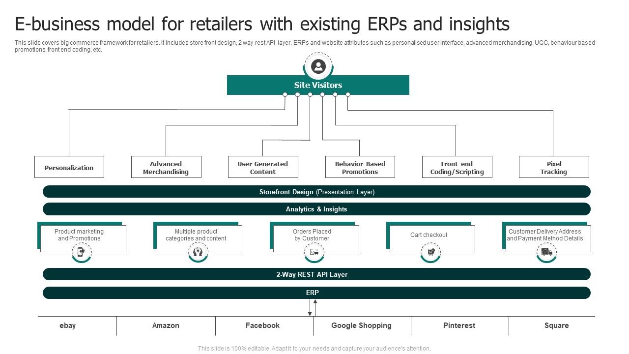 E_Business_Model_For_Retailers_With_Existing_Erps_And_Insights_Ideas_PDF_Slide_1.jpg