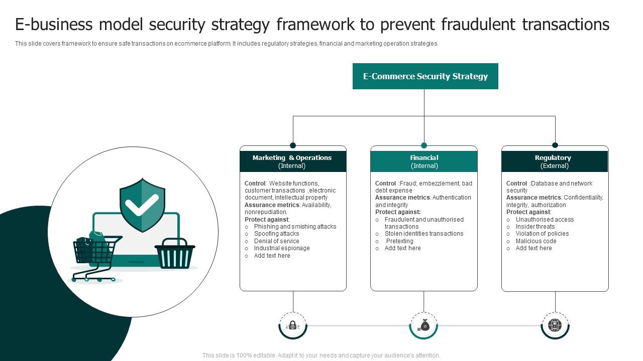 E_Business_Model_Security_Strategy_Framework_To_Prevent_Fraudulent_Transactions_Rules_PDF_Slide_1.jpg