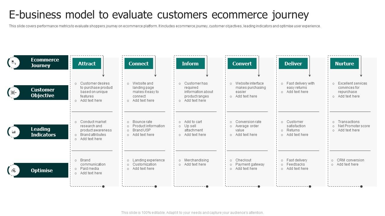 E_Business_Model_To_Evaluate_Customers_Ecommerce_Journey_Professional_PDF_Slide_1.jpg