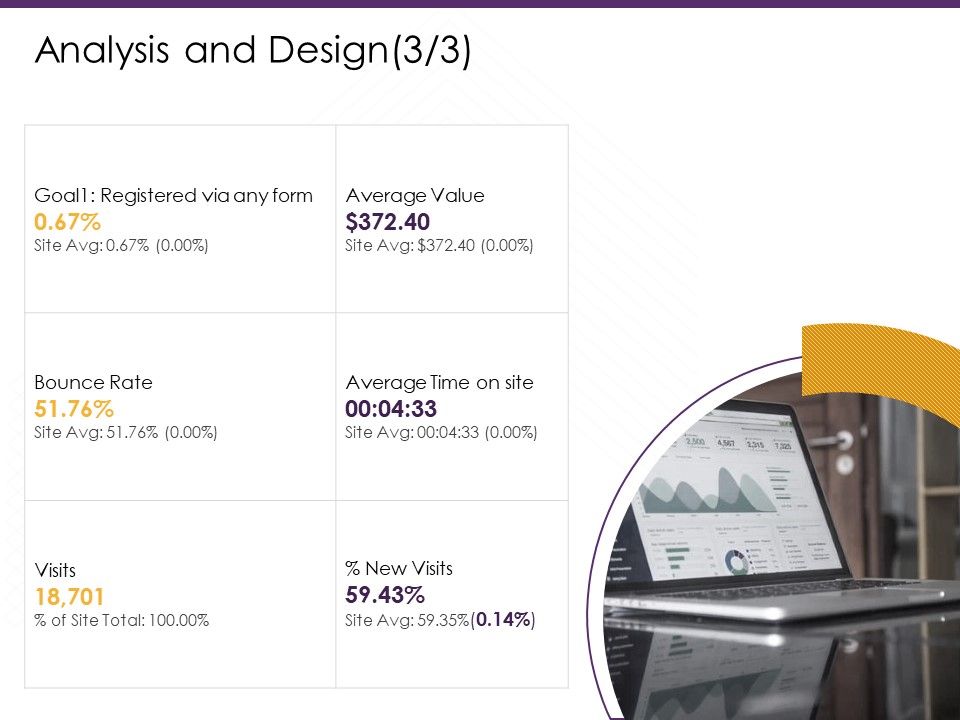 E_Commerce_Analysis_And_Design_Value_Ppt_PowerPoint_Presentation_Summary_Background_PDF_Slide_1.jpg