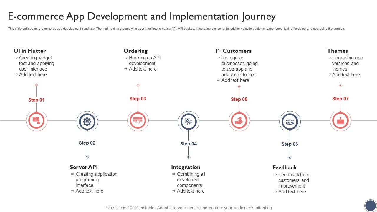 E_Commerce_App_Development_And_Implementation_Journey_Topics_PDF_Slide_1.jpg