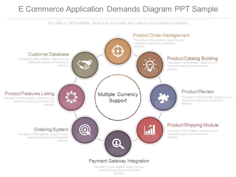 E_Commerce_Application_Demands_Diagram_Ppt_Sample_1.jpg