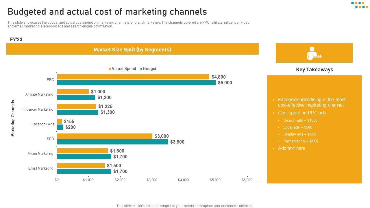 E_Commerce_Business_Budgeted_And_Actual_Cost_Of_Marketing_Channels_Information_PDF_Slide_1.jpg