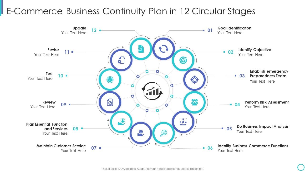 E_Commerce_Business_Continuity_Plan_In_12_Circular_Stages_Topics_PDF_Slide_1.jpg
