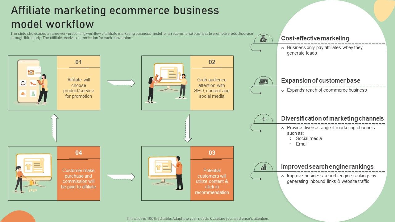 E_Commerce_Business_Development_Plan_Affiliate_Marketing_Ecommerce_Business_Model_Workflow_Portrait_PDF_Slide_1.jpg