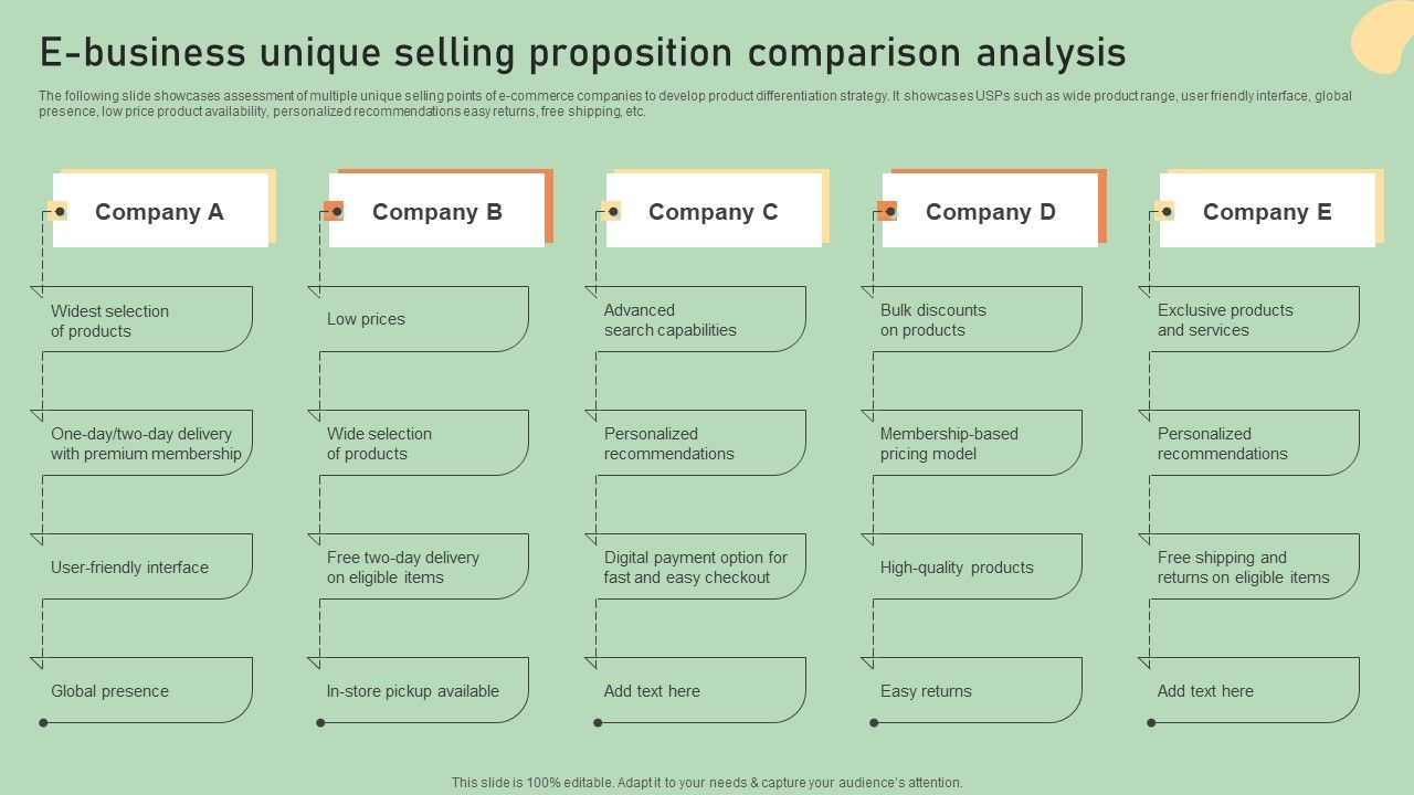 E_Commerce_Business_Development_Plan_E_Business_Unique_Selling_Proposition_Comparison_Analysis_Information_PDF_Slide_1.jpg