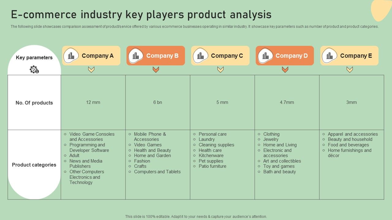 E_Commerce_Business_Development_Plan_E_Commerce_Industry_Key_Players_Product_Analysis_Introduction_PDF_Slide_1.jpg
