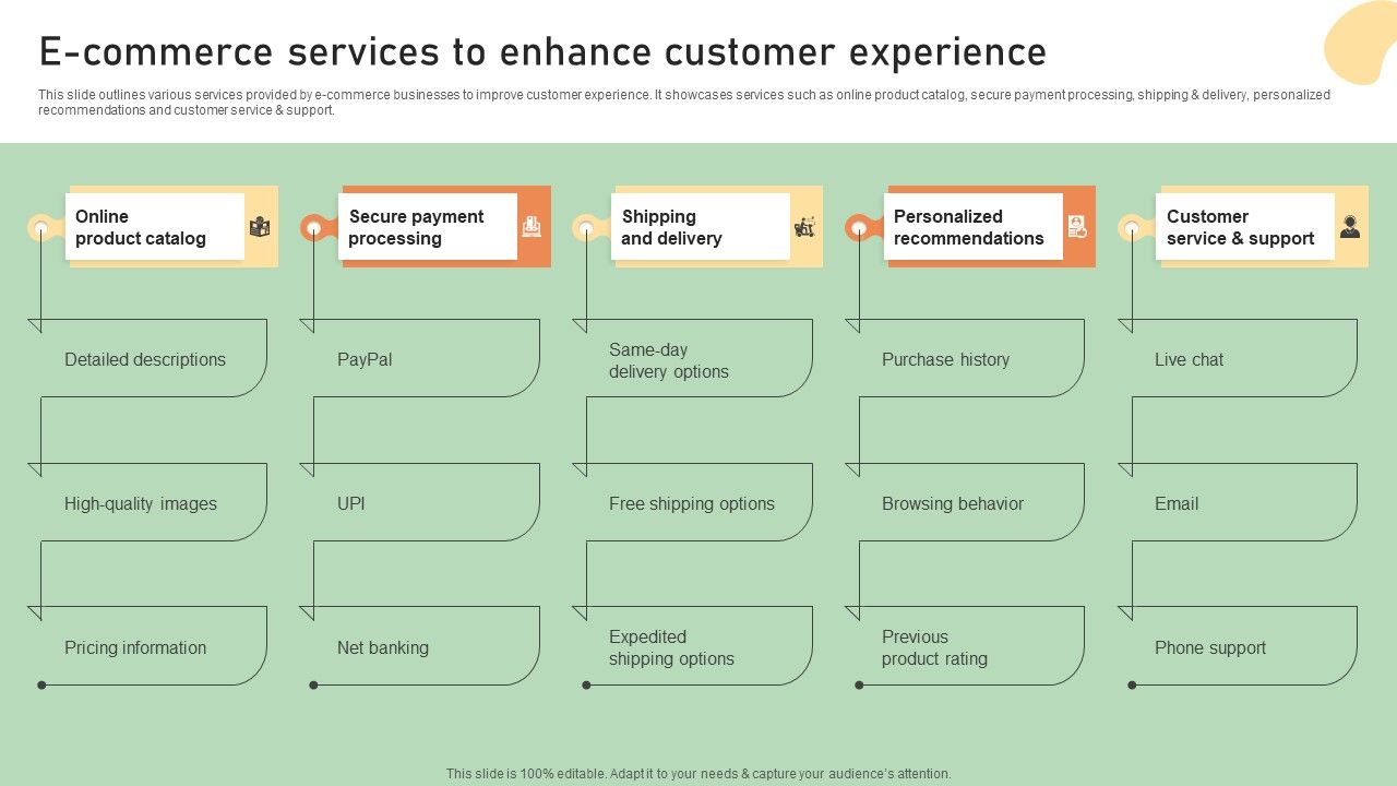 E_Commerce_Business_Development_Plan_E_Commerce_Services_To_Enhance_Customer_Experience_Graphics_PDF_Slide_1.jpg