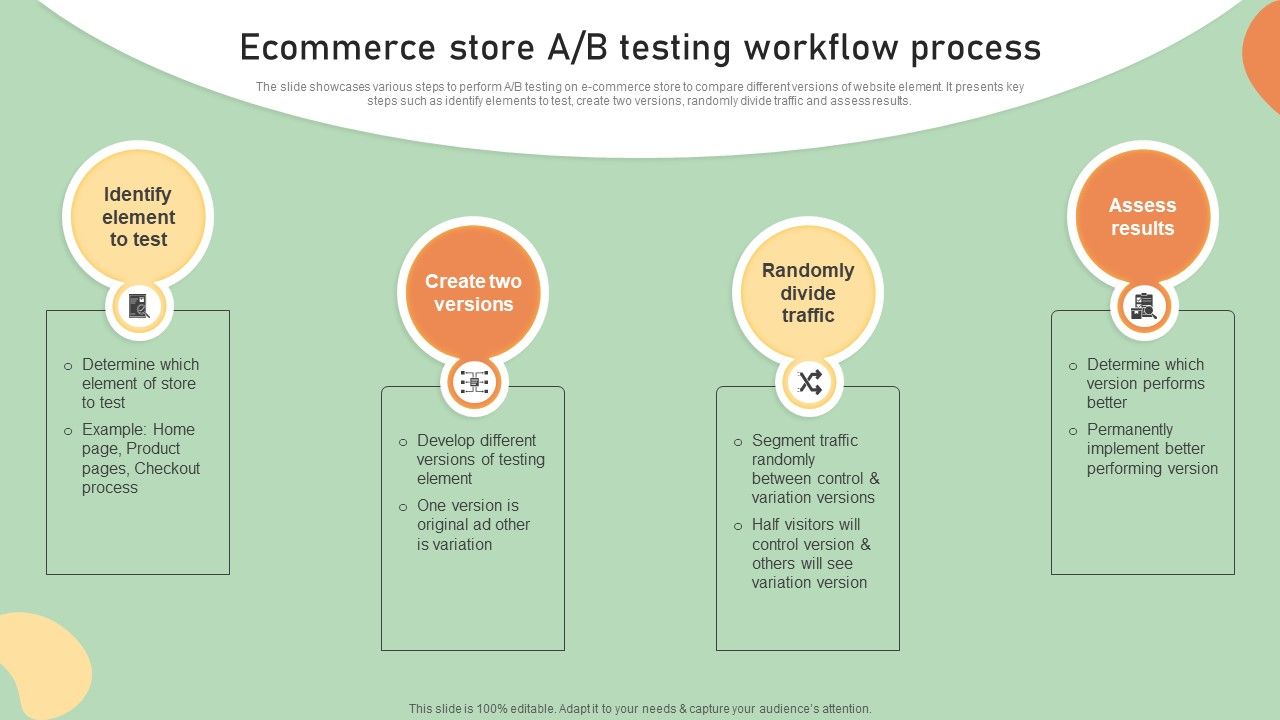 E_Commerce_Business_Development_Plan_Ecommerce_Store_A_B_Testing_Workflow_Process_Professional_PDF_Slide_1.jpg