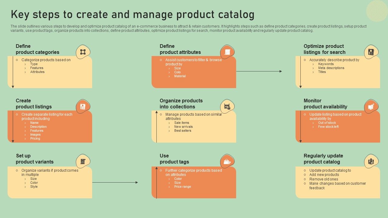E_Commerce_Business_Development_Plan_Key_Steps_To_Create_And_Manage_Product_Catalog_Introduction_PDF_Slide_1.jpg